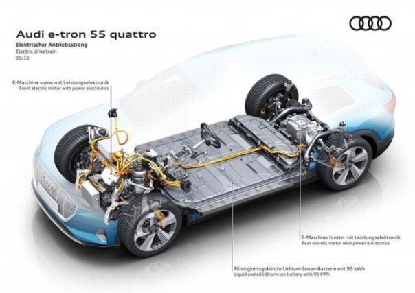 Grundlegend neue quattro-Antriebsarchitektur für elektrische Modelle 